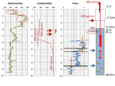 diagrams